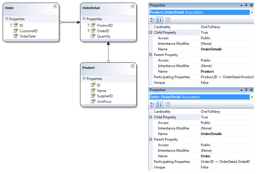 LINQ2SQLAssociation