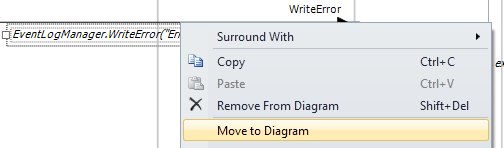 VS2010GenerateSequenceDiagramFromMessage