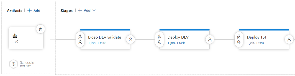 Azure DevOps Release pipeline