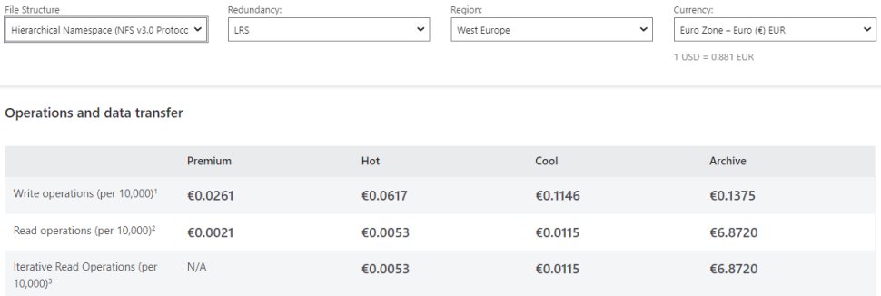 Blob Storage pricing for transactions