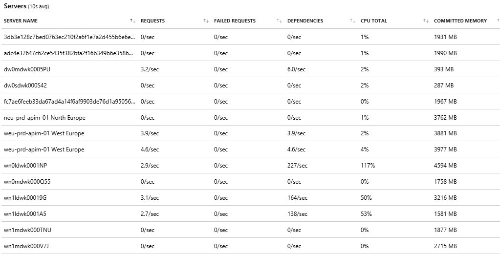 App Service Plan CPU