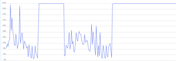 App Service Plan CPU