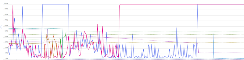 App Service Plan CPU