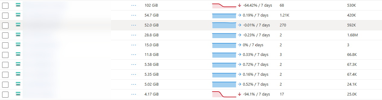 Storage Discovery