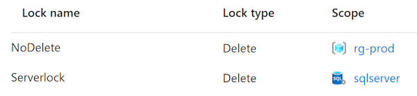 Resource locks
