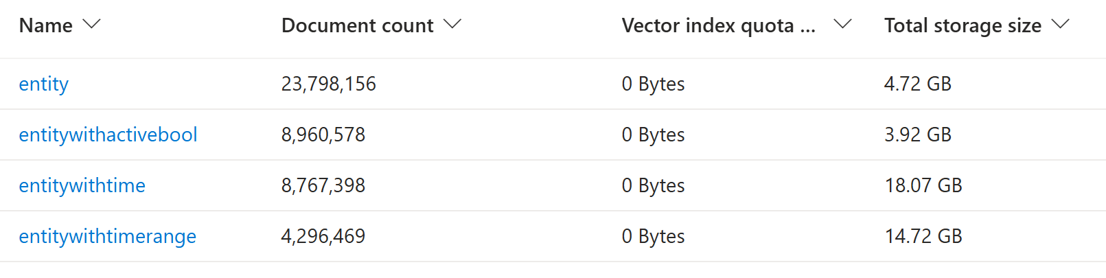 Search indexes